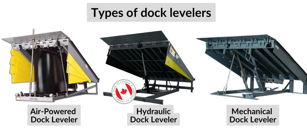 What is a dock levelerr - dock leveler types