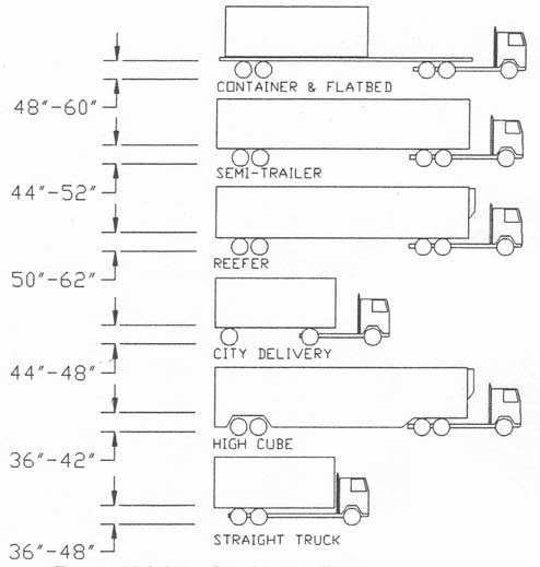 dock leveler height range