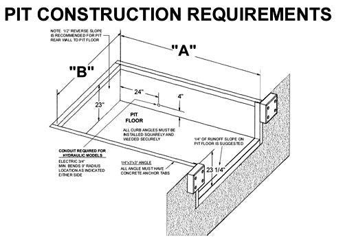 dock leveler pit construction