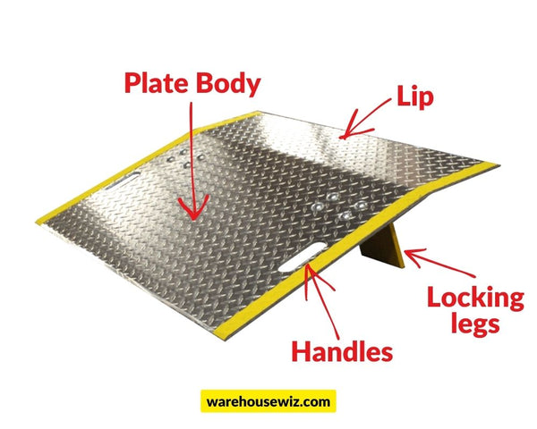 Dock plate parts diagram - WarehouseWiz