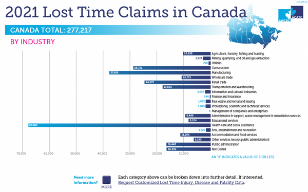 forklift accident statistics in Canada
