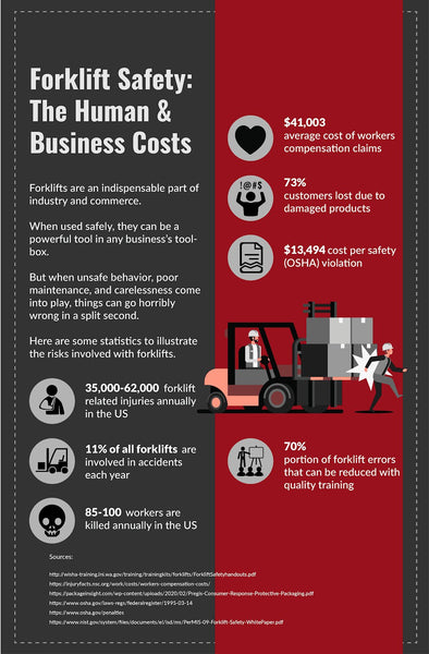 cost of forklift accidents