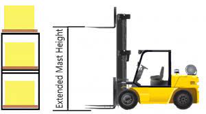 Forklift extended mast height