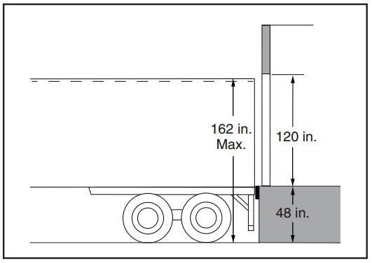 standard loading dock height