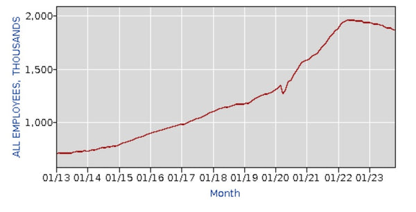 workforce trends