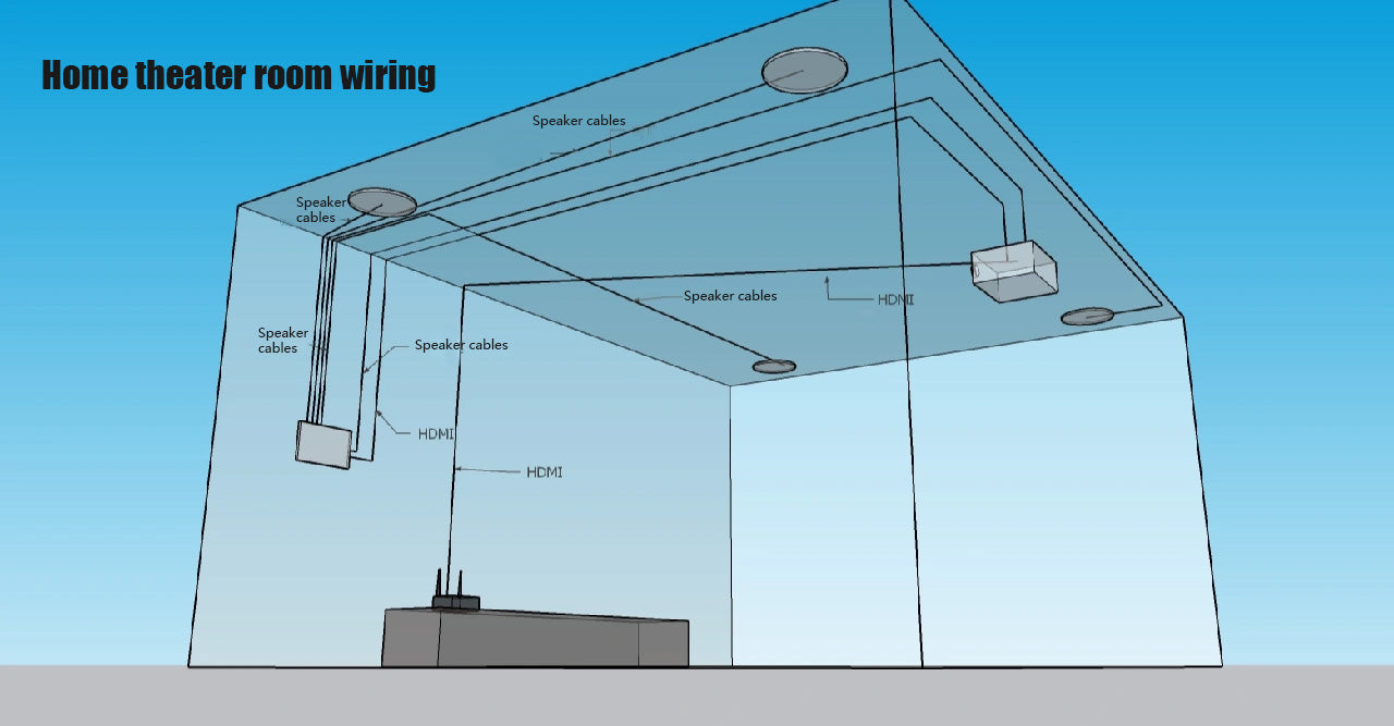 Home theater room wiring