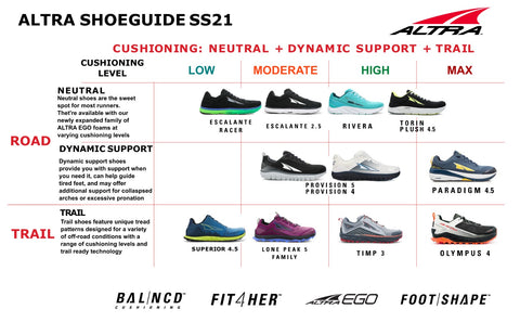 BRAND FEATURE: ALTRA - Your Guide to ALTRA Shoes - SS21 | Gone Running