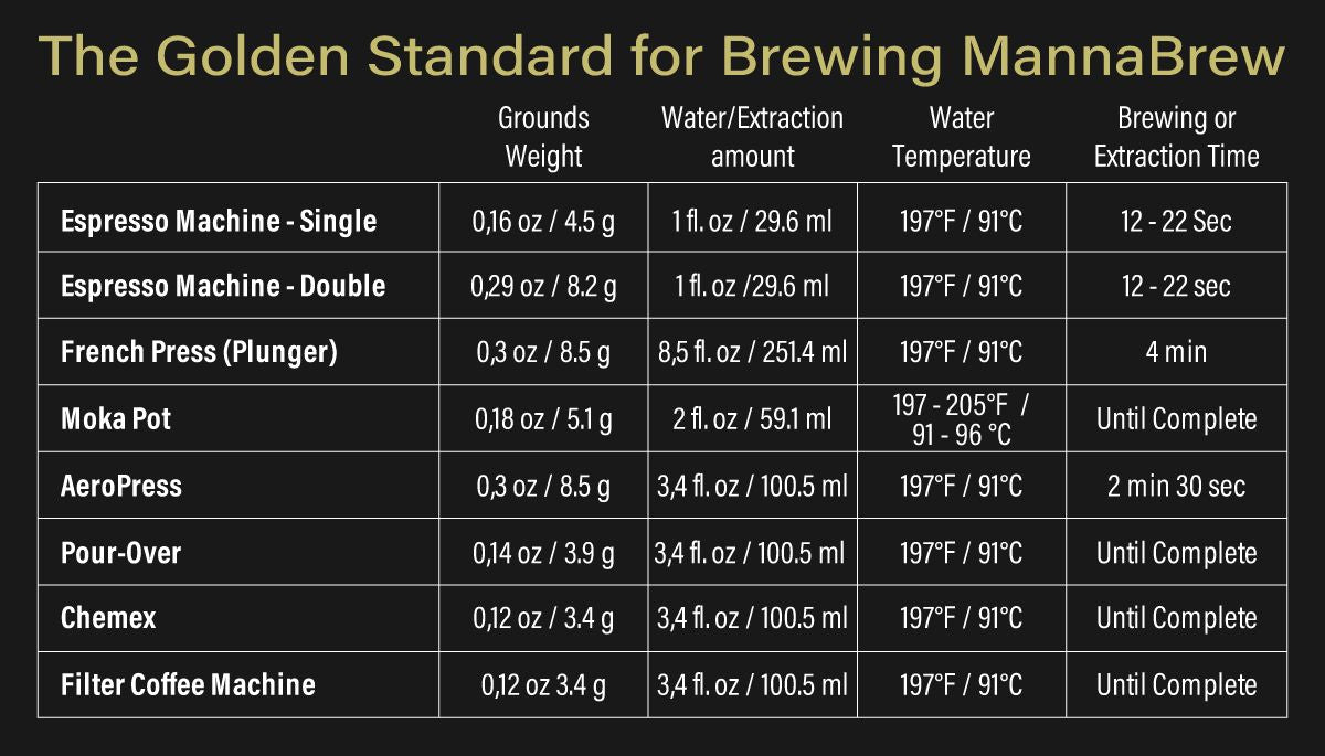 MannaBrew Golden Standard