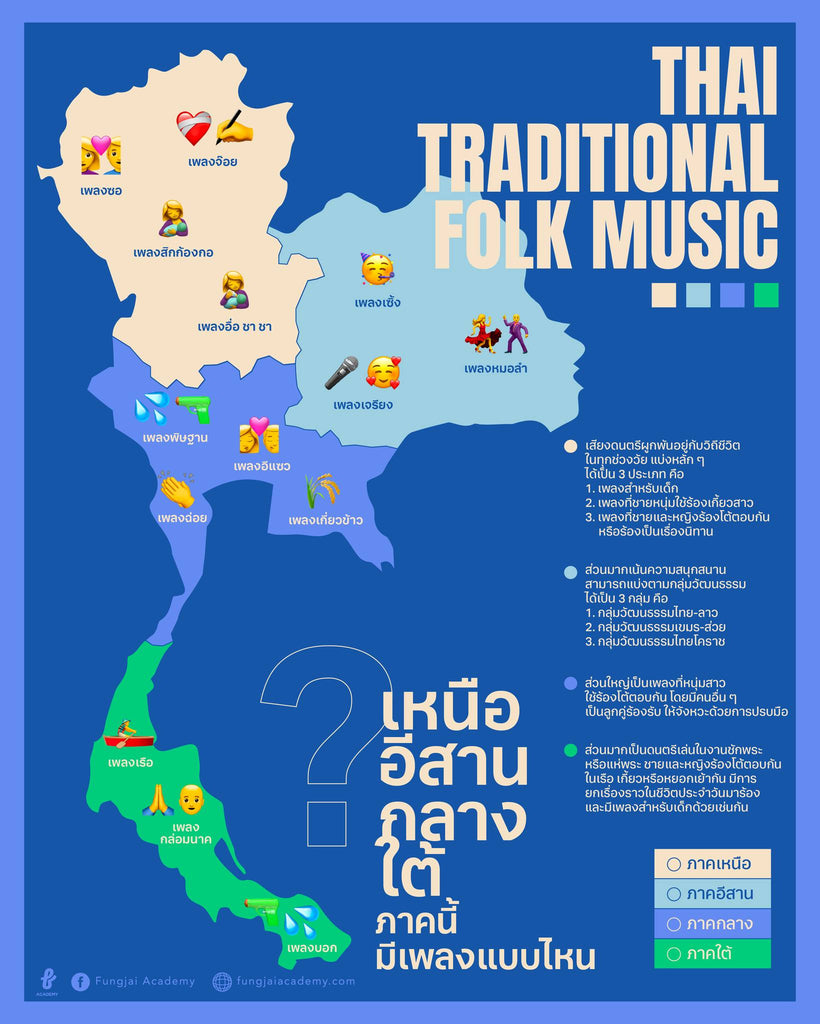 Thai Traditional Folk Music เพลงพื้นบ้านภาคต่างๆ ในประเทศไทย