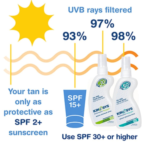KINeSYS Sunscreen UVB Rays Filtered