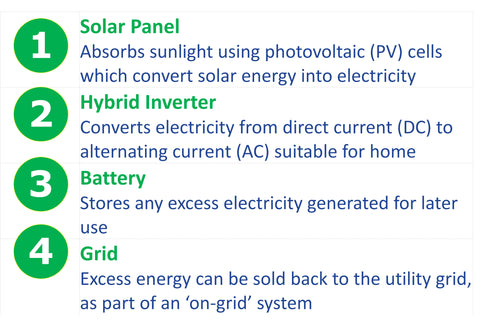 Solar Panel Systems