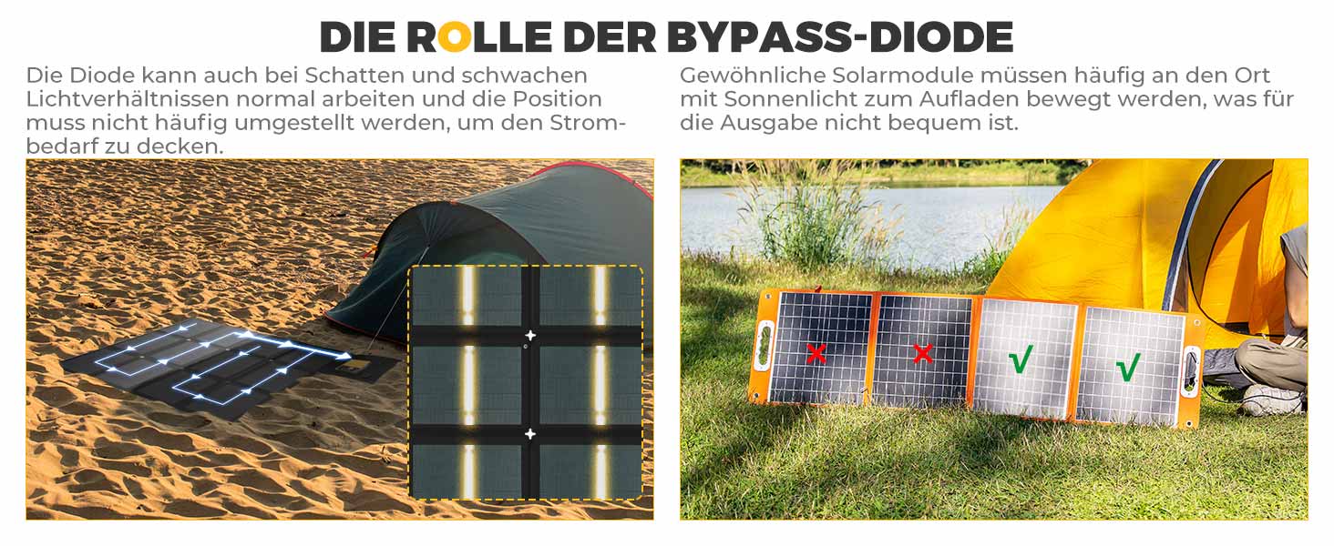 DIE ROLLE DER BYPASS-DIODE