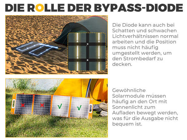 DIE ROLLE DER BYPASS-DIODE