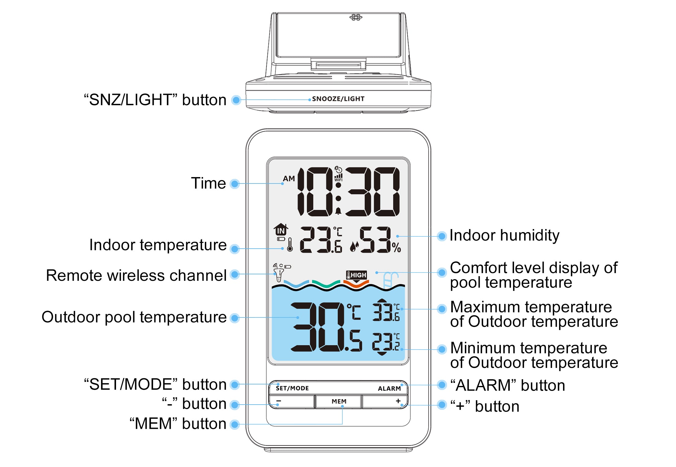 WLAN Swimming Pool Thermometer Bundle - avec écran à poser, hygromètre &  thermomètre d'extérieur, enregistreur de données, fonction d'exportation,  cloud, app (modèle techniquement optimisé) - Poolthermometer Shop - Smarte  Pooltechnik