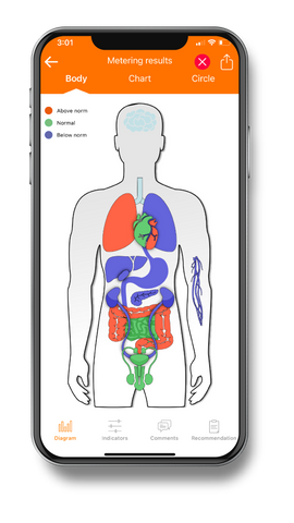 1.1 - body map.png__PID:ea460b0c-08ac-45dd-889c-a40642f0f0b4