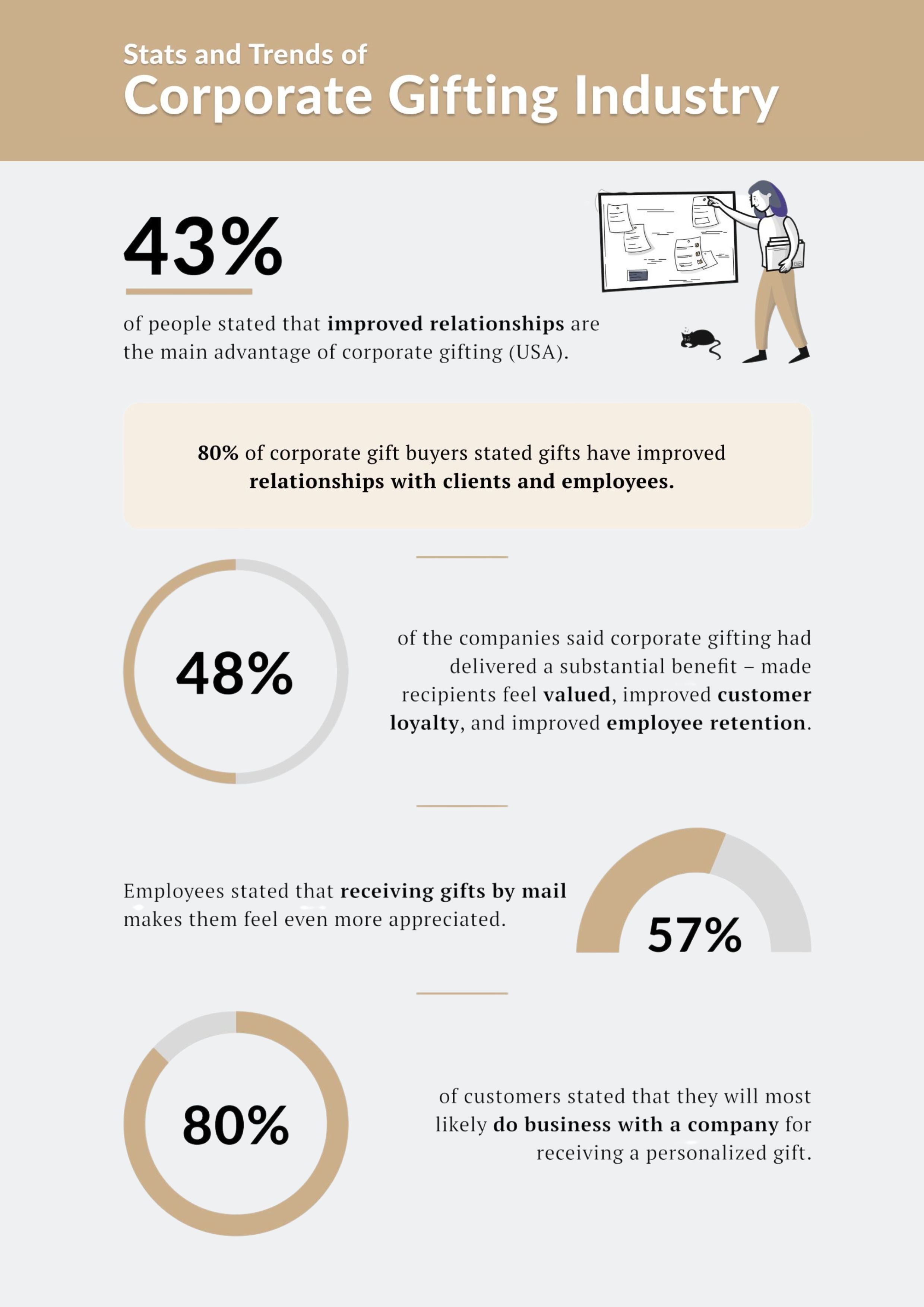 What Is Corporate Gifting? Why Is It Important?