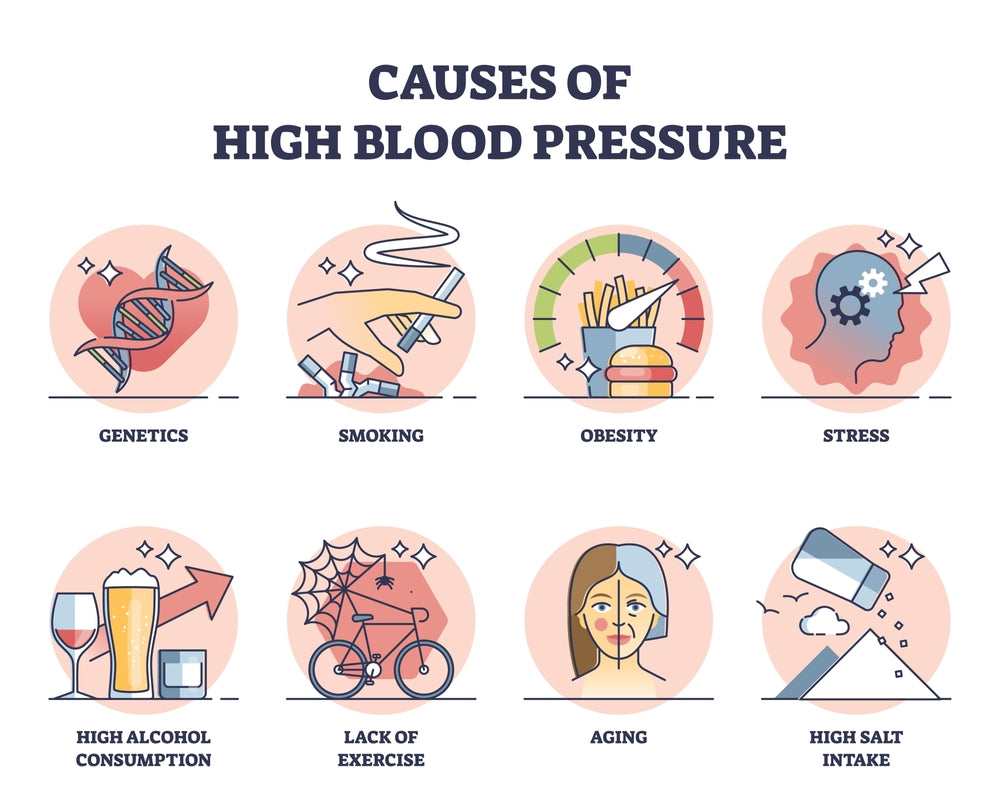 Hypertension Causes