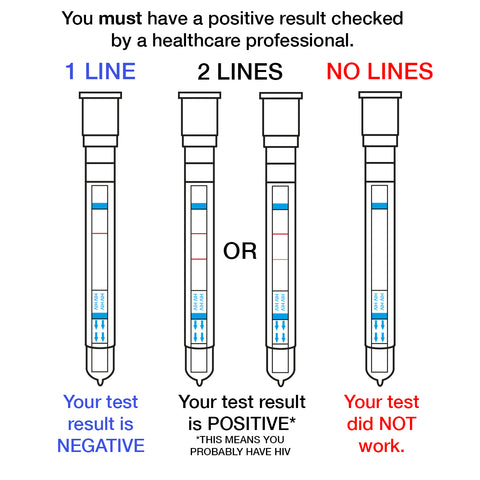 BioSure Home HIV Test Results