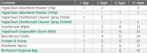 first aid kit info