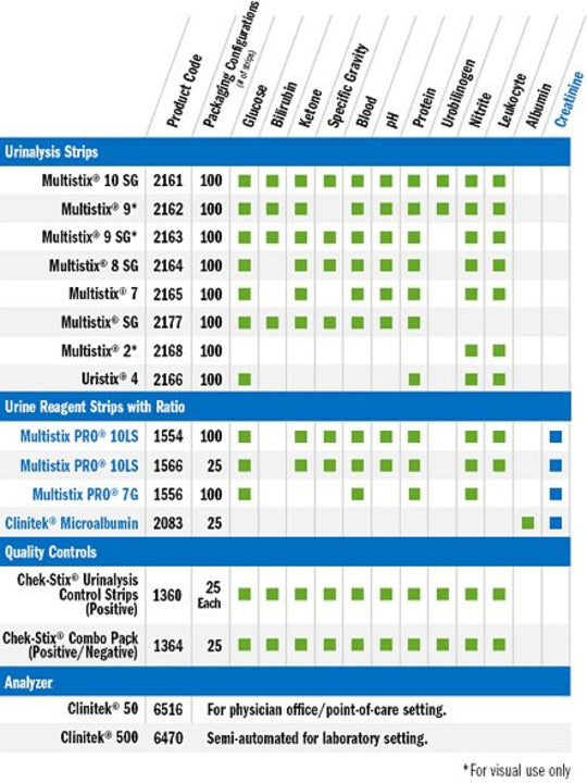 siemens test strip chart