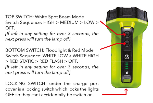 Unilite L-1800 Operation Guide