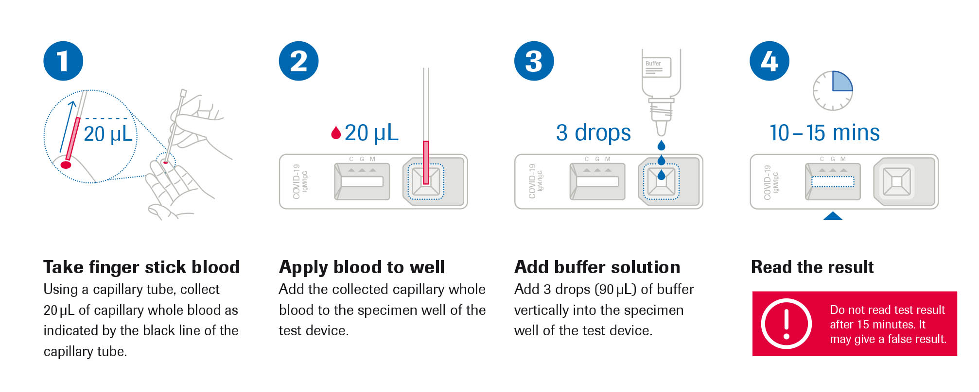 COVID 19 Antibody test instructions