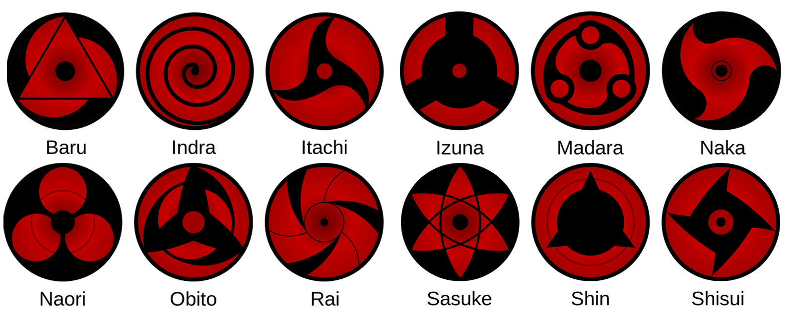 all mangekyou sharingan