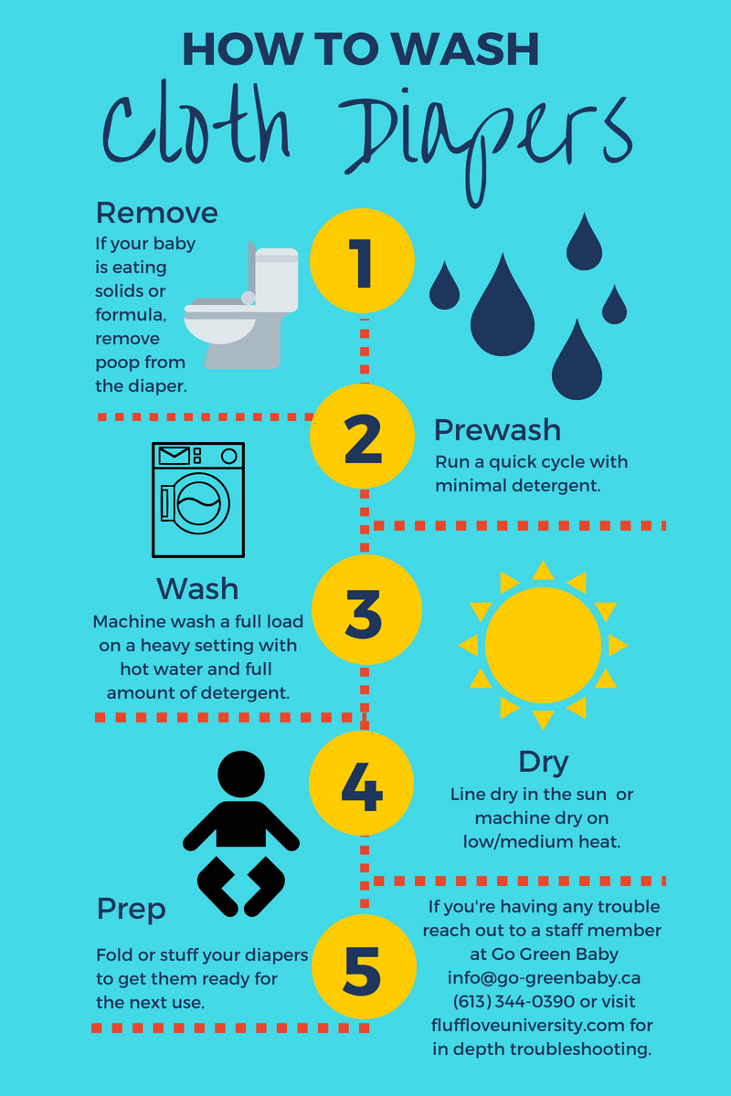 cloth diaper wash routine