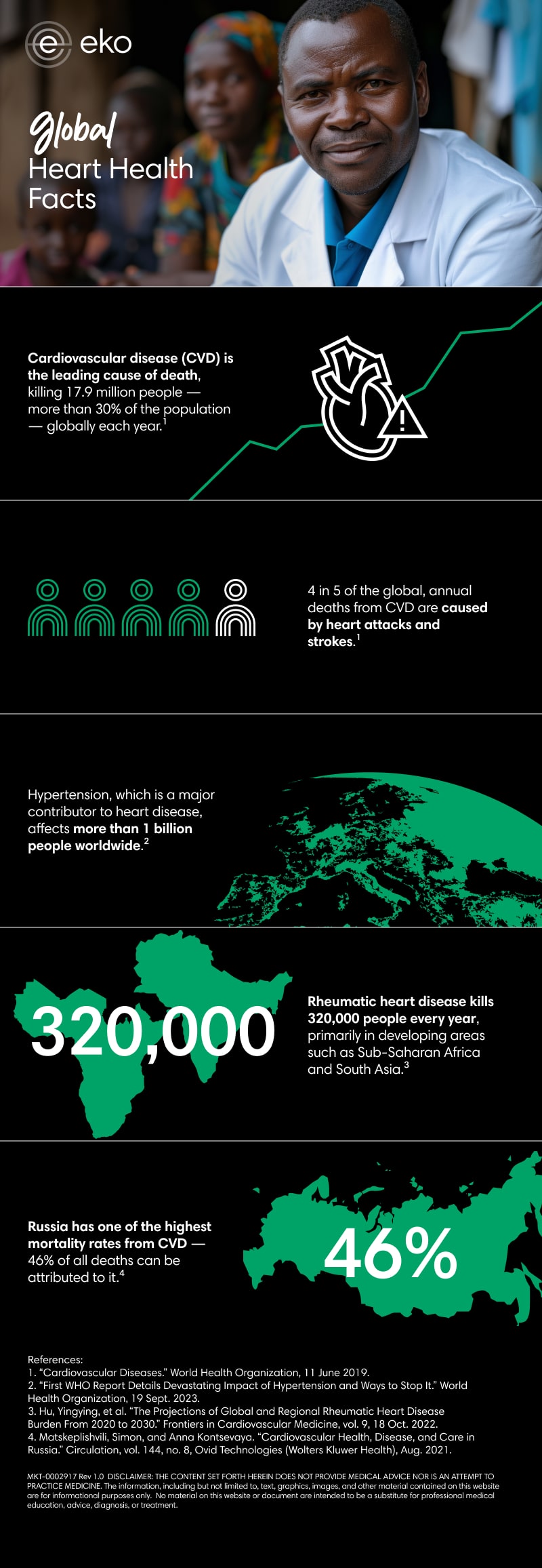 Infographic of heart health facts