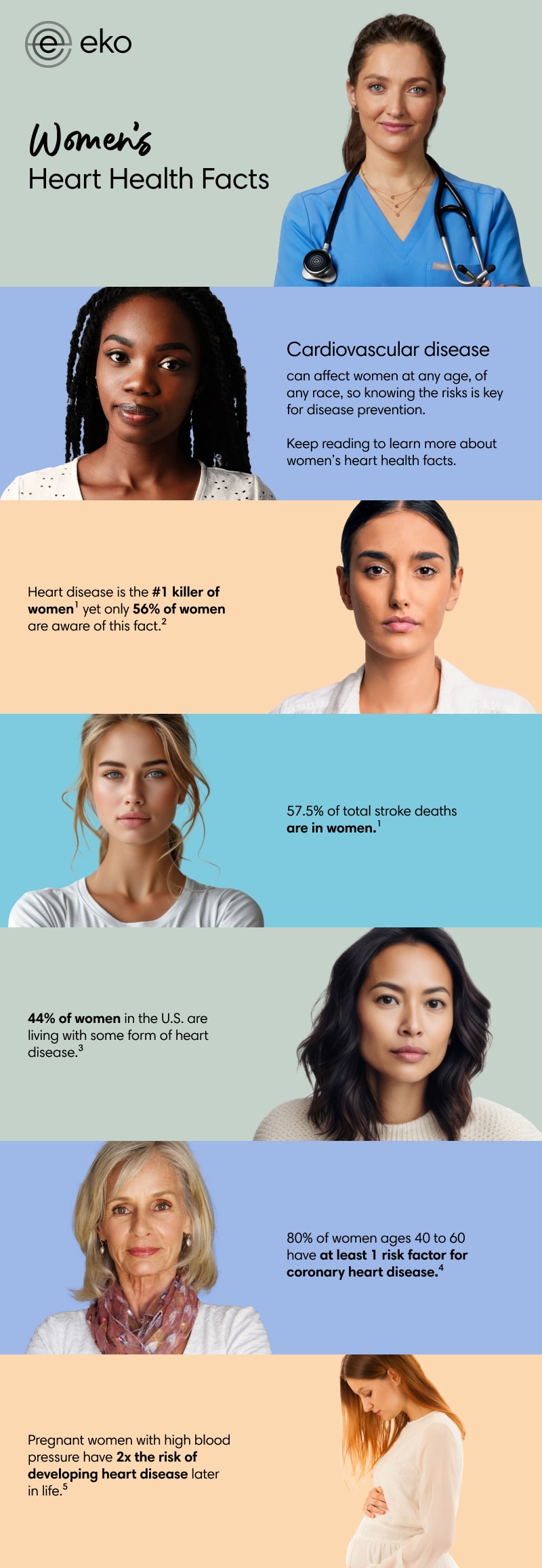 Infographic of women's heart health facts
