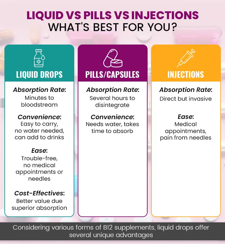 Liquid vs Pills vs Injections – What’s Best for You?