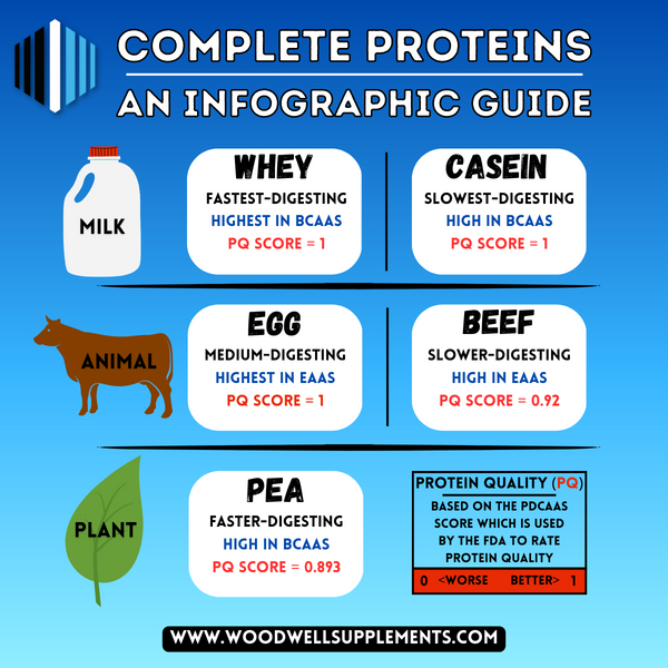 Complete Proteins Infographic