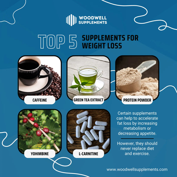 Supplements for Weight Loss - Woodwell Supplements