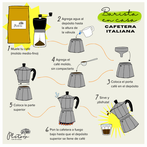 Plétora, Café del Bosque. Barista en Casa. Siete sencillos pasos para preparar una Cafetera Italiana.