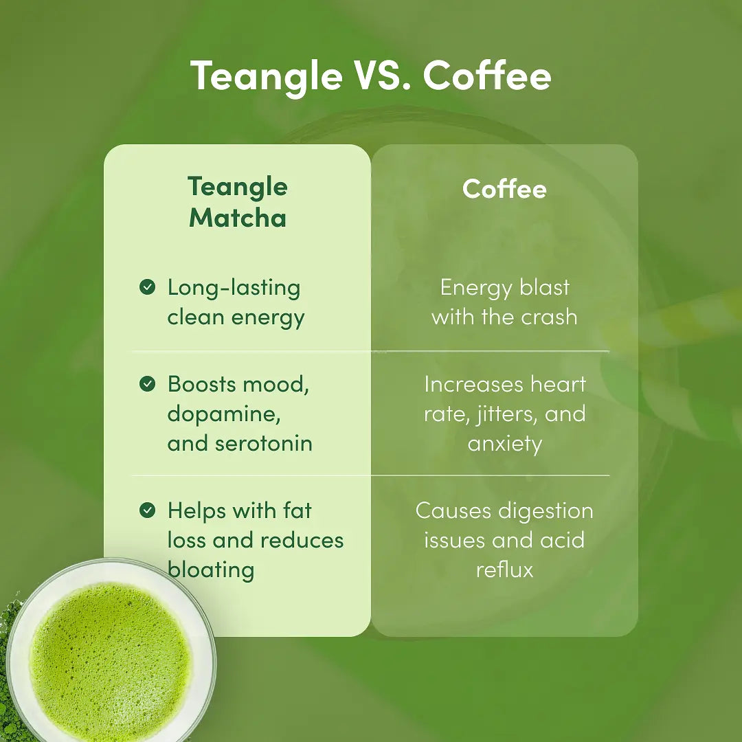 Teangle Vs. Coffee