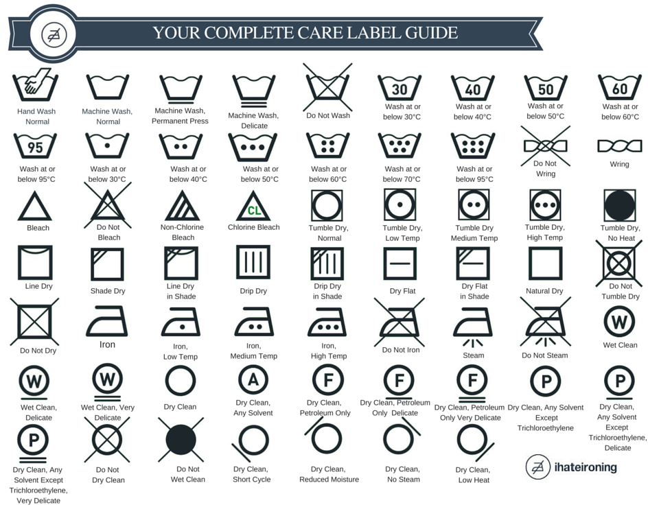 care label guide