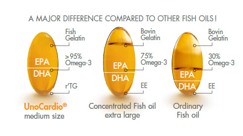 fish oil for kids Comparison
