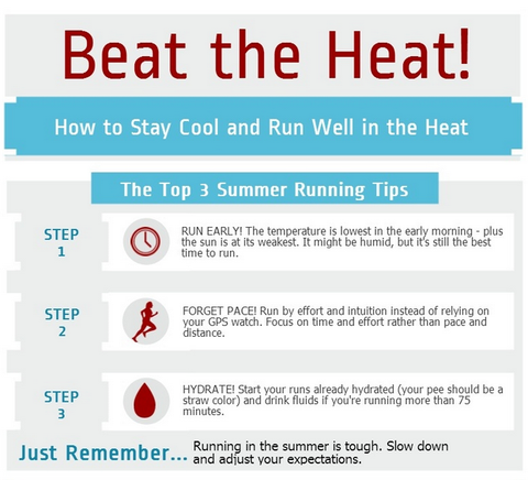 https://cdn.shopify.com/s/files/1/0716/2975/files/Beat-the-Heat-Tips-for-Summer-Running-Infographic_large.png?v=1500314988