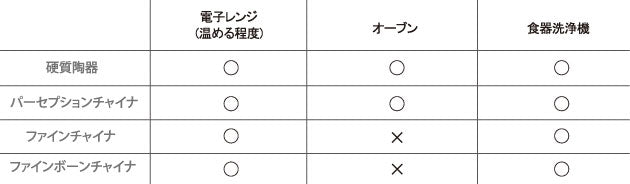 使用可能な家電一覧表