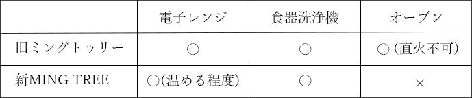 MING TREE新旧スペック比較表