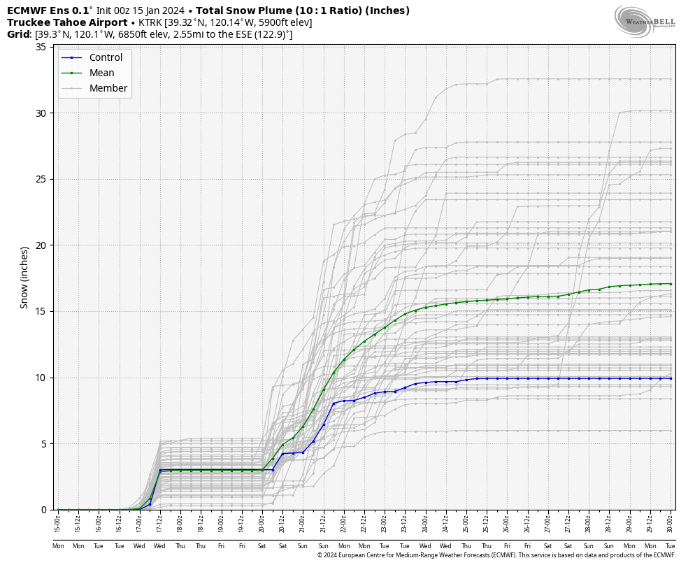 ecmwf-ensemble-KTRK-plume_snow-5276800_1024x1024.png