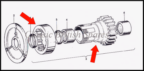Triumph 5-Speed Diagram Image