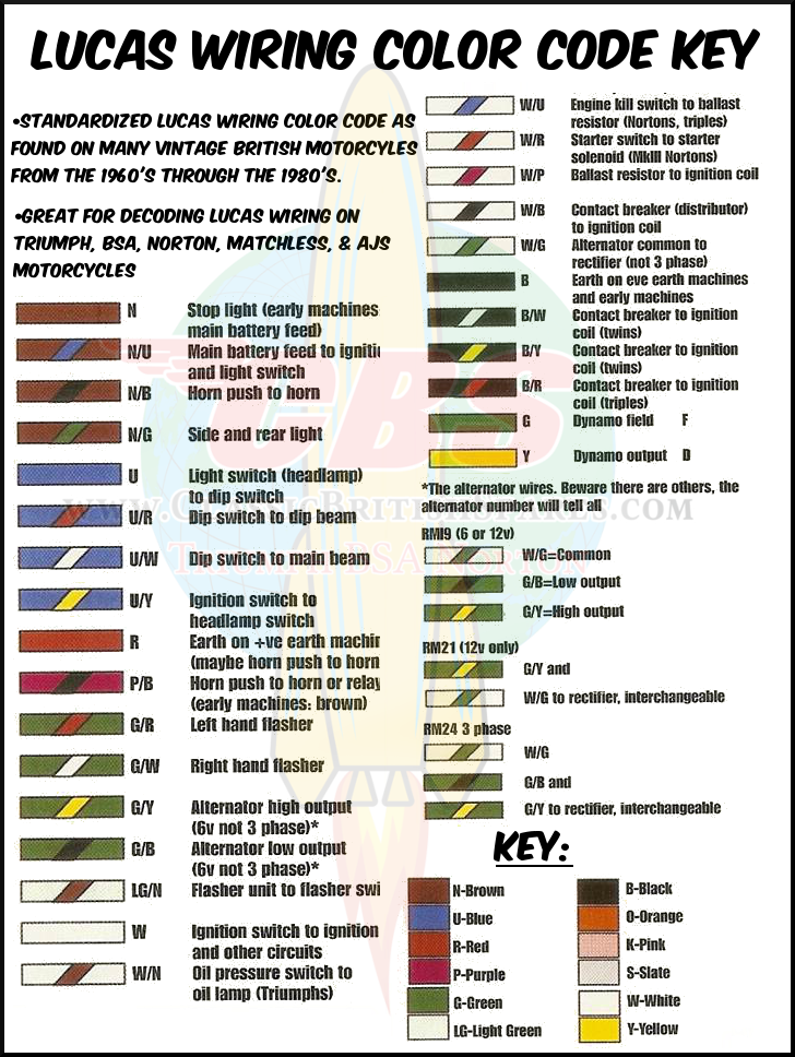 Technical Files 1969 ford alternator wiring schematic 