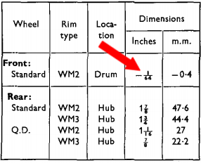 Triumph Wheel Offset Chart