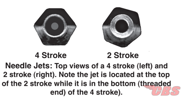 Amal 2-Stroke Neddle Jet & 4-Stroke Needle Jet