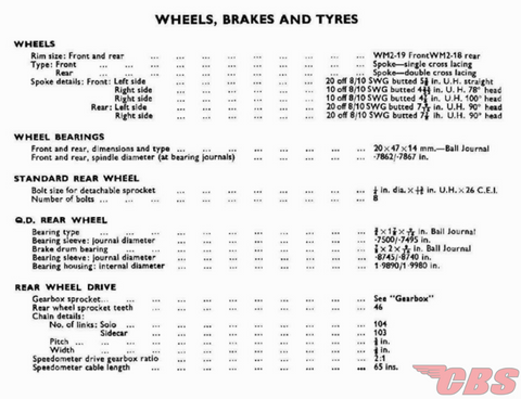 Triumph Workshop Manual Chain Specs