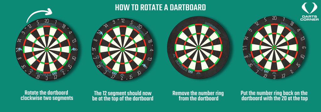How to rotate a dartboard - How To Care For Your Dartboard