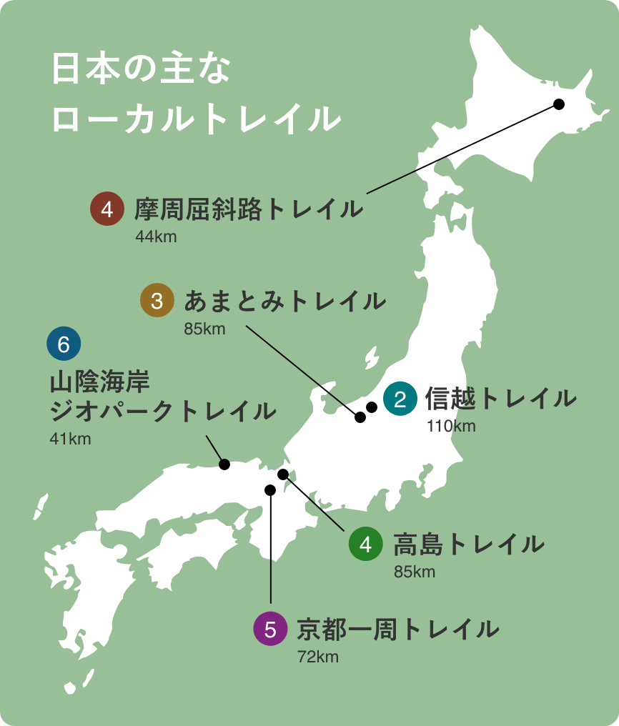 日本のローカルトレイル