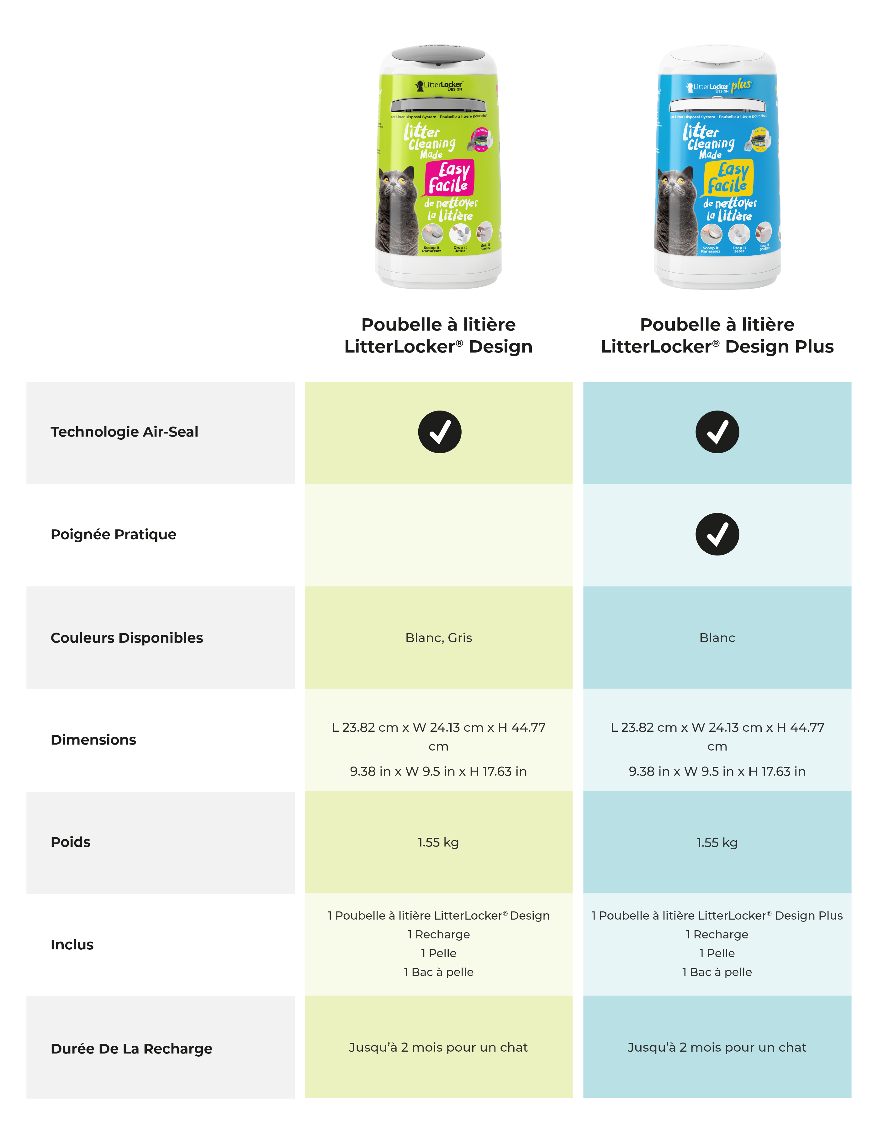 comparison table