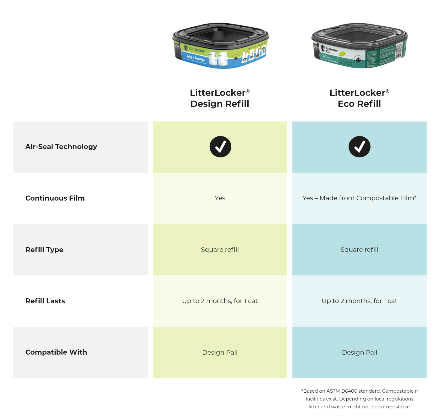 comparison table